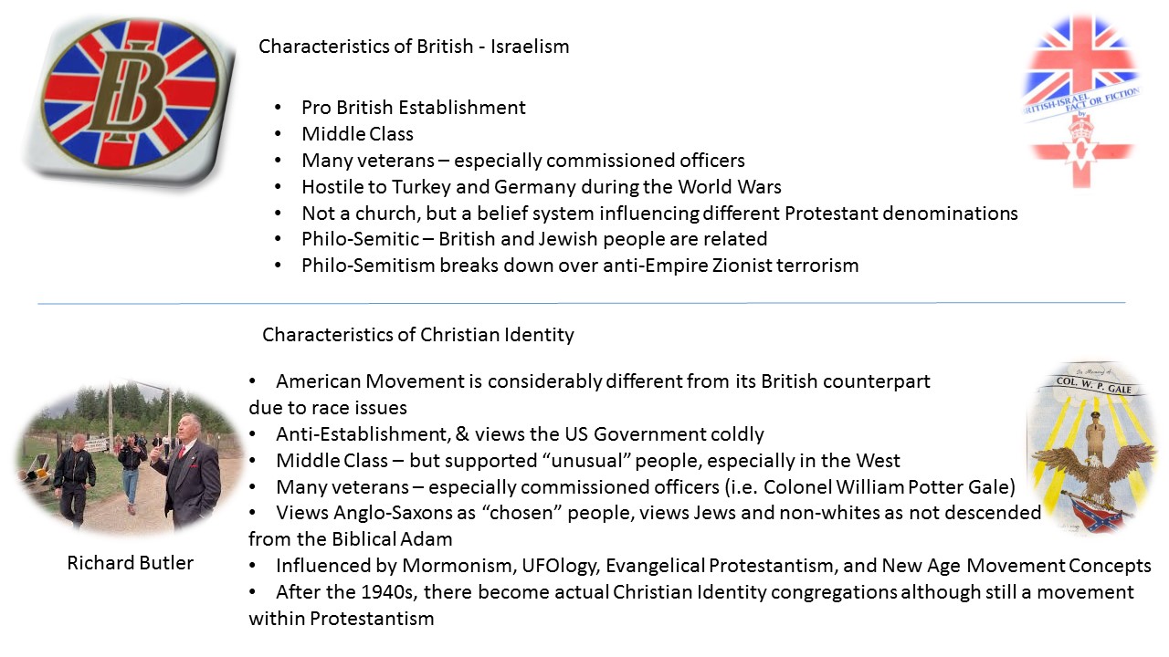 Israelism. British Israelism. Британский Израелизм. The characteristic of the British. The characteristics of the British фото.